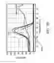 Fig. 11 - Method for Columbidae gender identification, nucleotide sequence for Columbidae gender and nucleotide primer pair for Columbidae gender