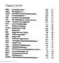 Fig. 11 - IDENTIFICATION OF GENES OR POLYPEPTIDES THE EXPRESSION OF WHICH CORRELATES TO FERTILITY, OVARIAN FUNCTION AND/OR FETAL/NEWBORN VIABILITY