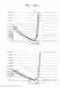 Fig. 23 - Method for quantifying initial concentration of nucleic acid from real-time nucleic acid amplification data