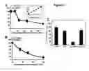 Fig. 05 - Methods and materials for observing apoptosis