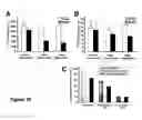 Fig. 13 - Methods and materials for observing apoptosis