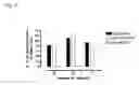Fig. 08 - Antibody-secreting cell assay