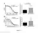 Fig. 16 - Antibody-secreting cell assay
