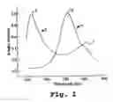 Fig. 02 - Plasmon resonant particles, methods and apparatus