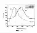 Fig. 07 - Plasmon resonant particles, methods and apparatus