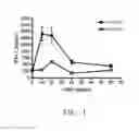 Fig. 02 - Chitin-induced immune response based method for diagnosing allergic asthma in patients