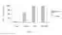Fig. 03 - Chitin-induced immune response based method for diagnosing allergic asthma in patients