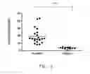Fig. 04 - Chitin-induced immune response based method for diagnosing allergic asthma in patients