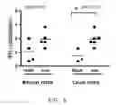 Fig. 07 - Chitin-induced immune response based method for diagnosing allergic asthma in patients