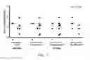 Fig. 08 - Chitin-induced immune response based method for diagnosing allergic asthma in patients