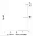 Fig. 09 - METHOD FOR THE EARLY DETECTION OF RENAL INJURY