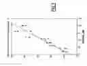 Fig. 06 - Method for detecting human BPLP protein or a maturation product thereof