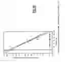 Fig. 09 - Method for detecting human BPLP protein or a maturation product thereof