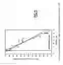 Fig. 10 - Method for detecting human BPLP protein or a maturation product thereof