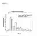 Fig. 03 - Immunoassays for citrullinated proteins
