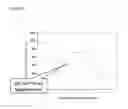 Fig. 09 - Immunoassays for citrullinated proteins