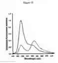 Fig. 27 - Cell-based detection of APF through its interaction with CKAP4 for diagnosis of interstitial cystitis