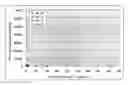 Fig. 01 - METHOD FOR TESTING ALZHEIMER'S DISEASE BY MEASURING DEGRADATION RATE OF ß-AMYLOID IN BLOOD AND DIAGNOSTIC REAGENT