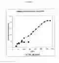Fig. 03 - HORMONE RESPONSIVE TISSUE CULTURE SYSTEM AND USES THEREOF