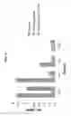 Fig. 18 - Rage Fusion Proteins And Methods Of Use