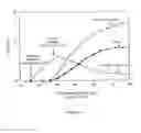 Fig. 07 - SYSTEM FOR ANTIBODY EXPRESSION AND ASSEMBLY