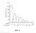 Fig. 03 - Prokaryotic expression of soluble, active Dkk