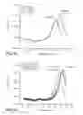 Fig. 16 - Alpha-amylase blends and methods for using said blends