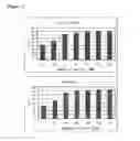 Fig. 02 - Method for producing β-glucanase and xylanase, and liquid culture medium
