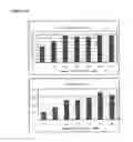 Fig. 03 - Method for producing β-glucanase and xylanase, and liquid culture medium