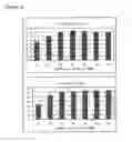 Fig. 04 - Method for producing β-glucanase and xylanase, and liquid culture medium
