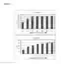 Fig. 05 - Method for producing β-glucanase and xylanase, and liquid culture medium