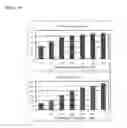 Fig. 06 - Method for producing β-glucanase and xylanase, and liquid culture medium