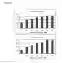 Fig. 07 - Method for producing β-glucanase and xylanase, and liquid culture medium