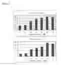 Fig. 08 - Method for producing β-glucanase and xylanase, and liquid culture medium