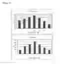 Fig. 10 - Method for producing β-glucanase and xylanase, and liquid culture medium