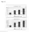 Fig. 19 - Method for producing β-glucanase and xylanase, and liquid culture medium