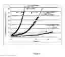 Fig. 03 - Selection Of Cellulolytic Microbes With High Growth Rates