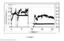 Fig. 04 - Selection Of Cellulolytic Microbes With High Growth Rates