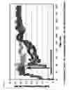 Fig. 18 - Bioaugmentation of anaerobic digester systems