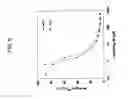 Fig. 11 - Internalizing Anti-CD74 Antibodies and Methods of Use