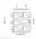 Fig. 15 - Internalizing Anti-CD74 Antibodies and Methods of Use