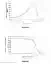 Fig. 04 - EXTRACT HAVING PROTEASE ACTIVITY