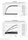 Fig. 47 - Biofuel production