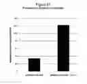 Fig. 91 - Biofuel production