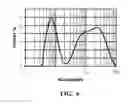 Fig. 07 - MECHANICAL DEVICE FOR DISPERSING BIOMASS POPULATIONS