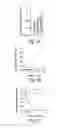 Fig. 05 - RNA sequence-specific mediators of RNA interference