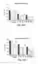 Fig. 14 - RNA sequence-specific mediators of RNA interference