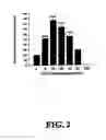 Fig. 03 - METHOD OF INDUCING PROLIFERATION AND/OR DIFFERENTIATION OF NEURAL PRECURSOR CELLS BY INTRODUCING PROLACTIN OR WNT3A TO ACTIVATE LATENT NEURAL PRECURSOR CELLS