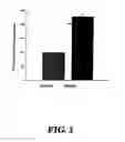Fig. 04 - METHOD OF INDUCING PROLIFERATION AND/OR DIFFERENTIATION OF NEURAL PRECURSOR CELLS BY INTRODUCING PROLACTIN OR WNT3A TO ACTIVATE LATENT NEURAL PRECURSOR CELLS