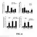 Fig. 09 - METHOD OF INDUCING PROLIFERATION AND/OR DIFFERENTIATION OF NEURAL PRECURSOR CELLS BY INTRODUCING PROLACTIN OR WNT3A TO ACTIVATE LATENT NEURAL PRECURSOR CELLS